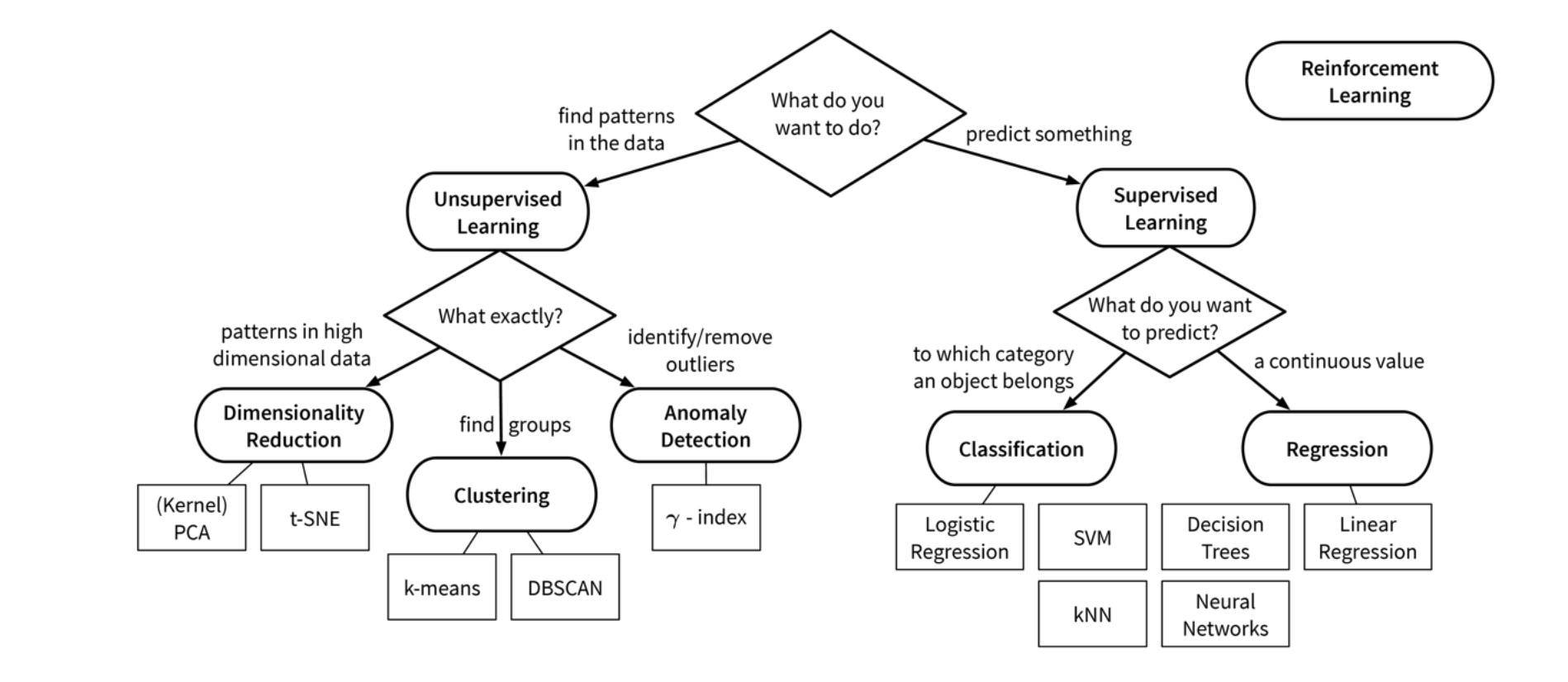 ML Model Types.png